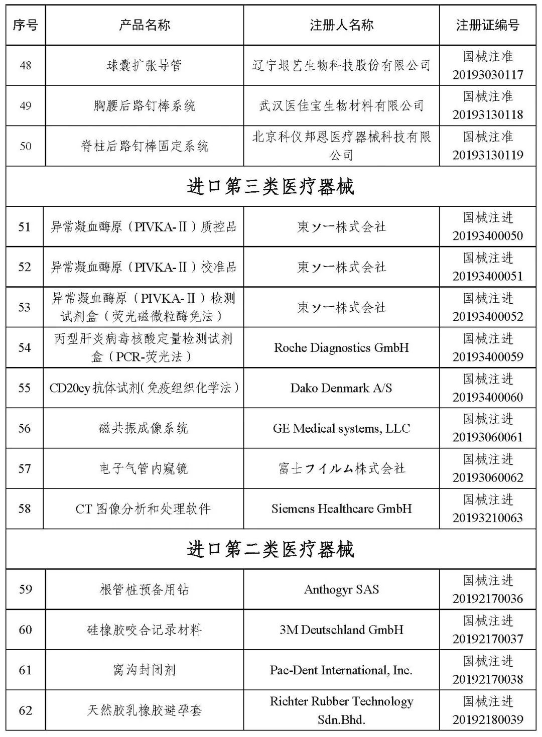 醫(yī)療器械注冊(cè).jpg